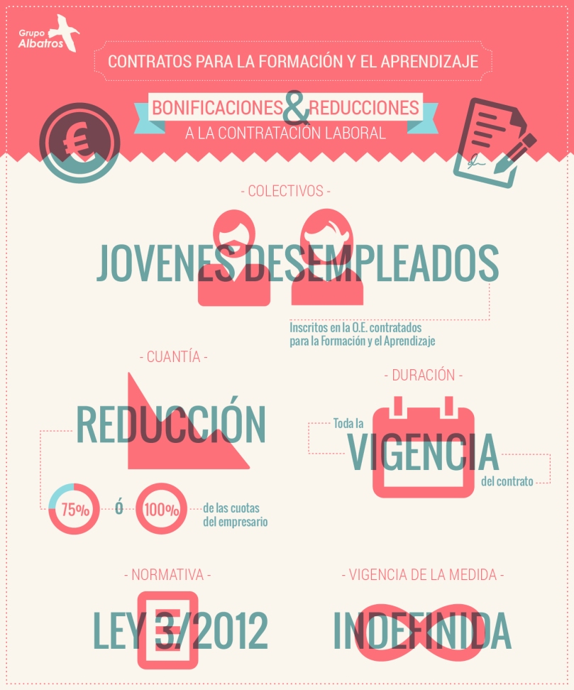infografia bonificaciones-01